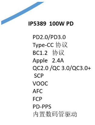 英集芯儲能移動電源芯片